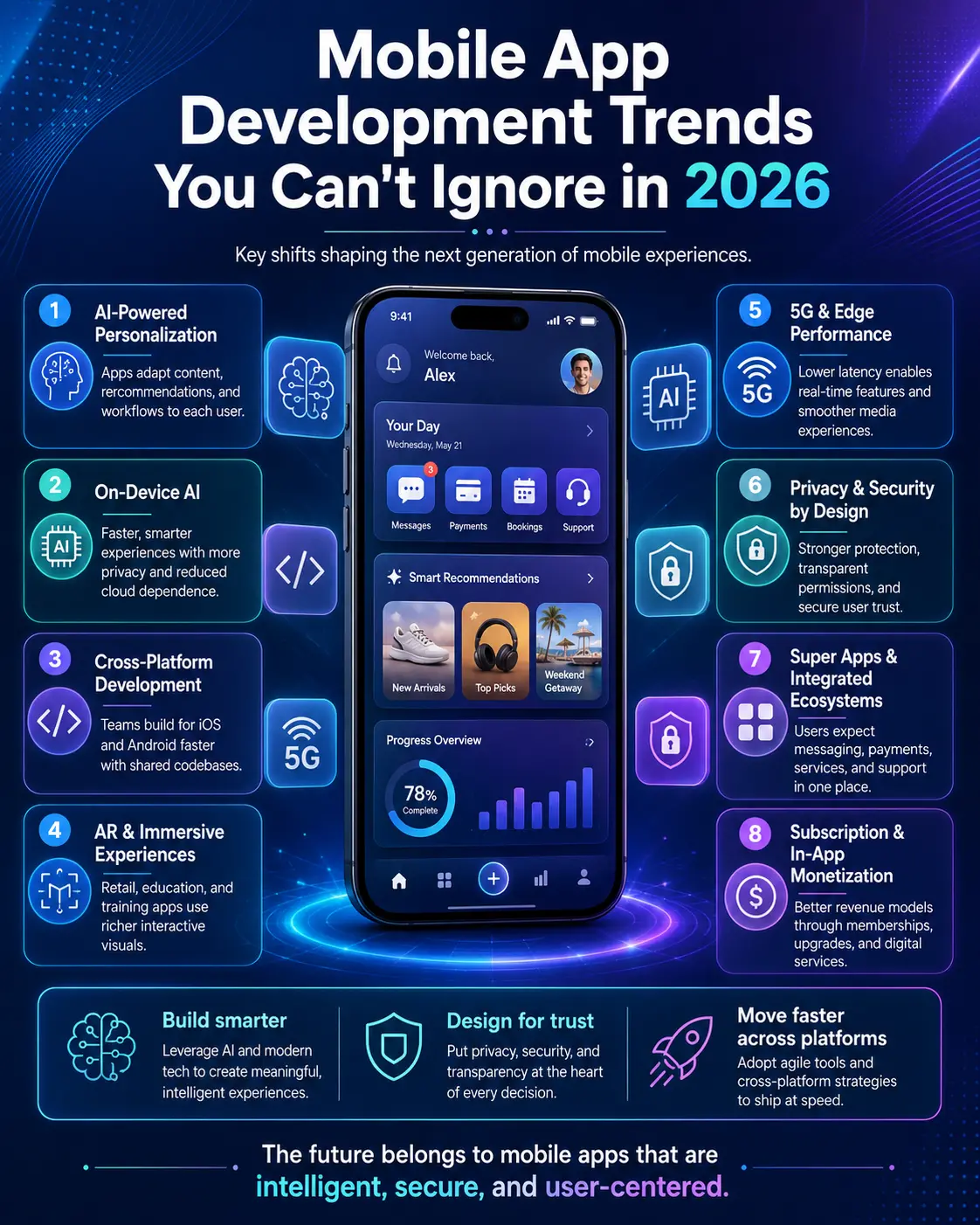 Mobile App Development Trends You Can't Ignore in 2026