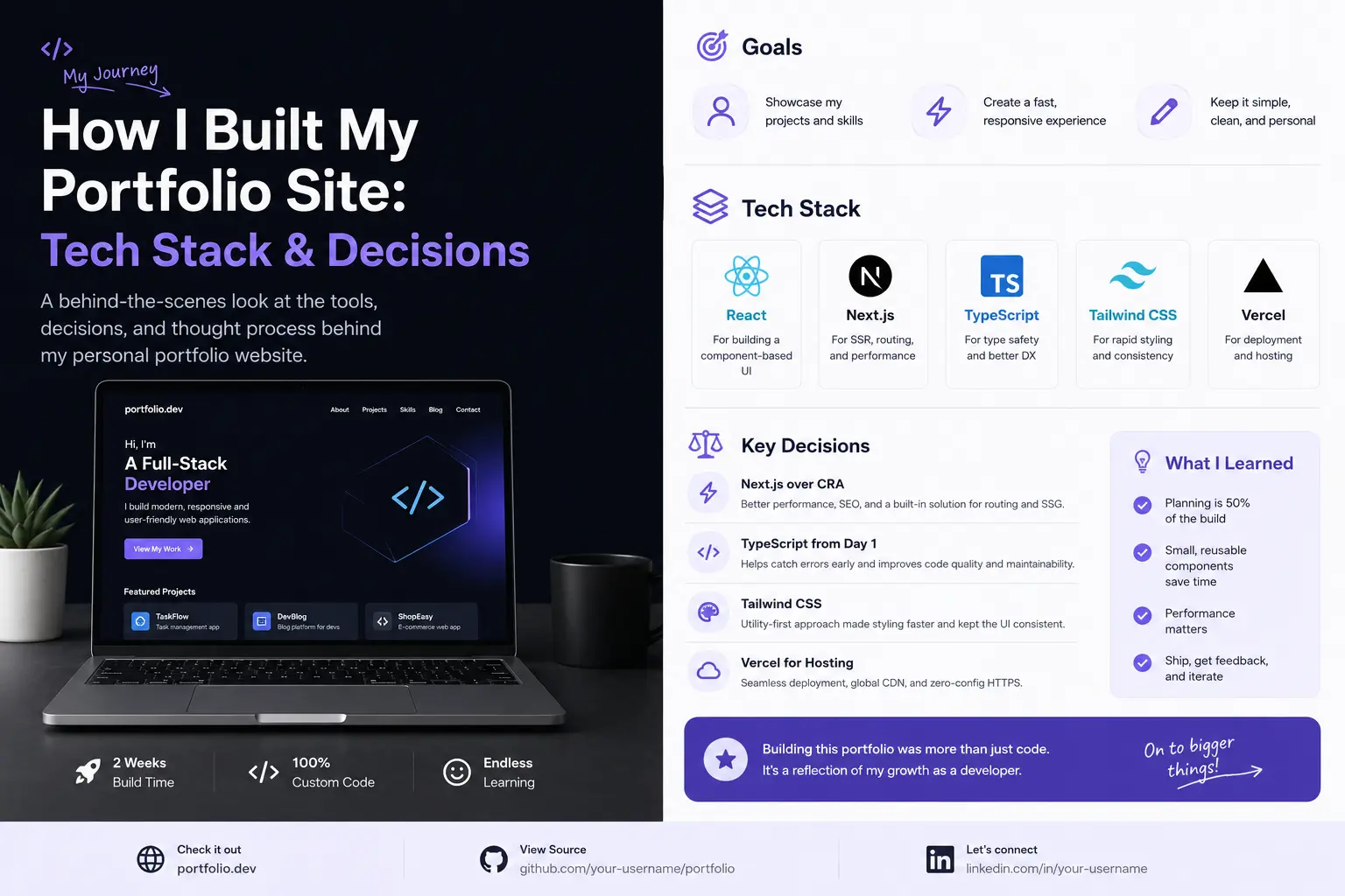 How I Built My Portfolio Site: Tech Stack & Decisions