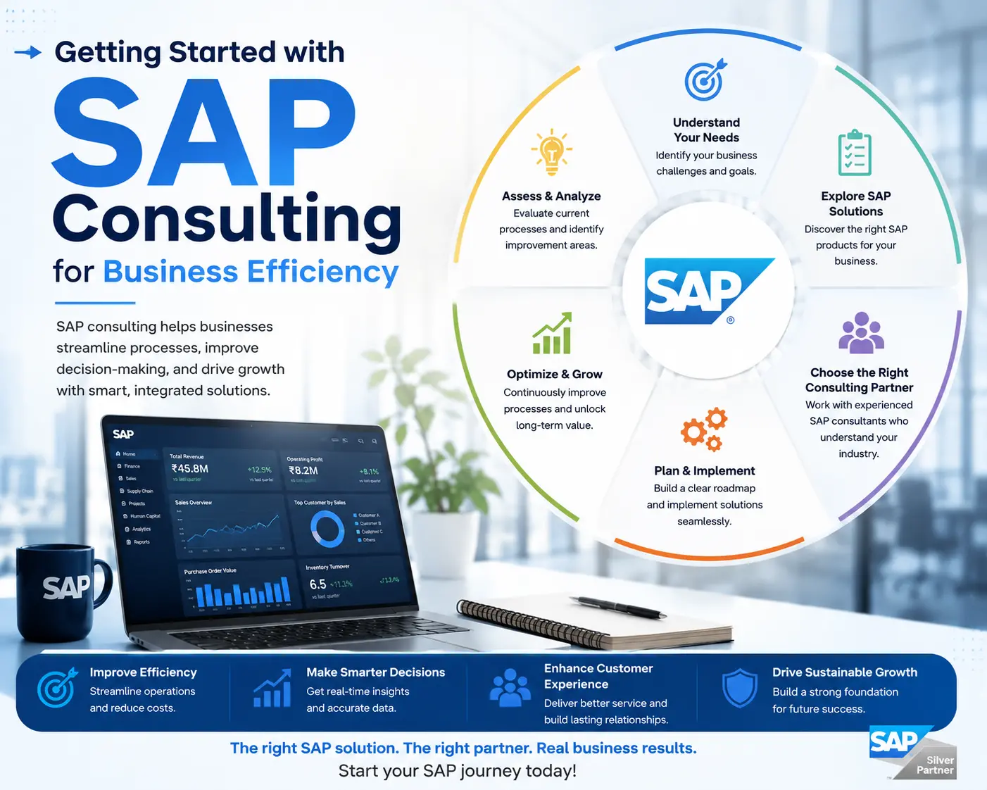 SAP Analytics Cloud dashboard and reporting consulting by Jhon Arzu-Gil